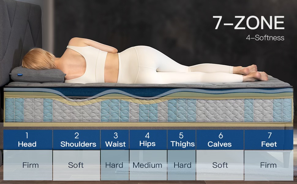 How to Choose the Best Hybrid Mattress in Australia 2026 2 How to Choose the Best Hybrid Mattress in Australia 2026 2